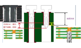 DFM,PCBA,過(guò)孔